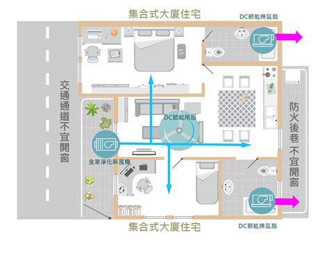 高樓層空氣品質|室內空氣品質改善技術指引 一般住家篇 (初稿)